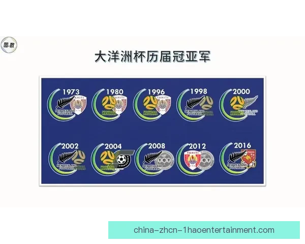 2026世界杯大洋洲区预选赛新西兰队展现强大竞争优势
